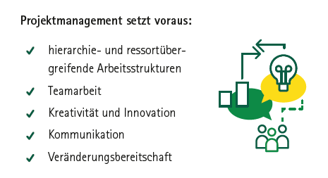 Projektmanagement setzt voraus: hierarchie- und ressortübergreifende Arbeitsstrukturen, Teamarbeit, Kreativität und Innovation, Kommunikation, Veränderungsbereitschaft